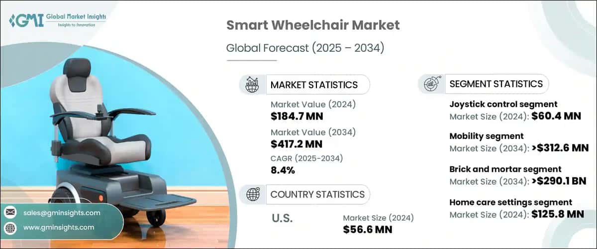 Smart wheelchair Market