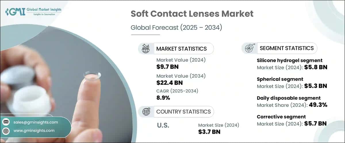 Soft Contact Lenses Market