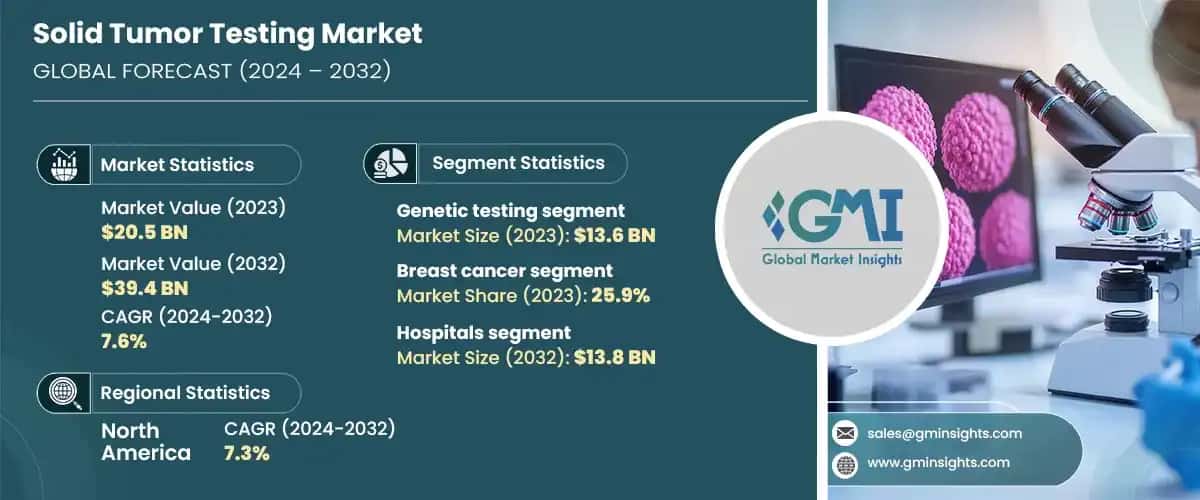 solid tumor testing market