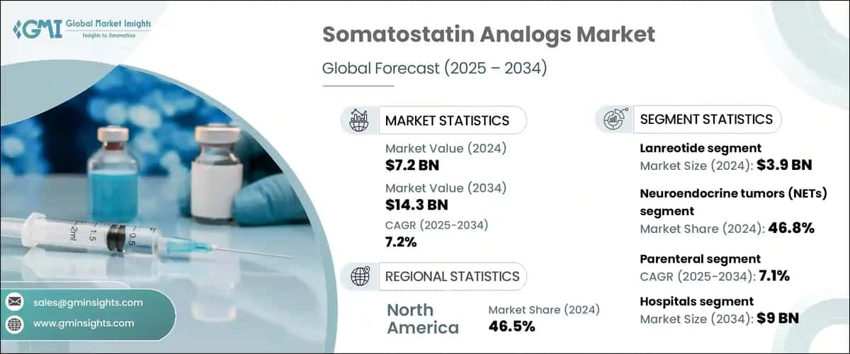 Somatostatin Analogs Market