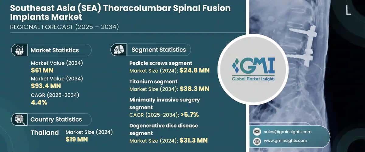 Southeast Asia Thoracolumbar Spinal Fusion Implants Market