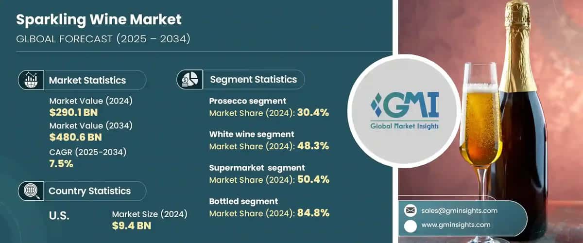 Sparkling Wine Market