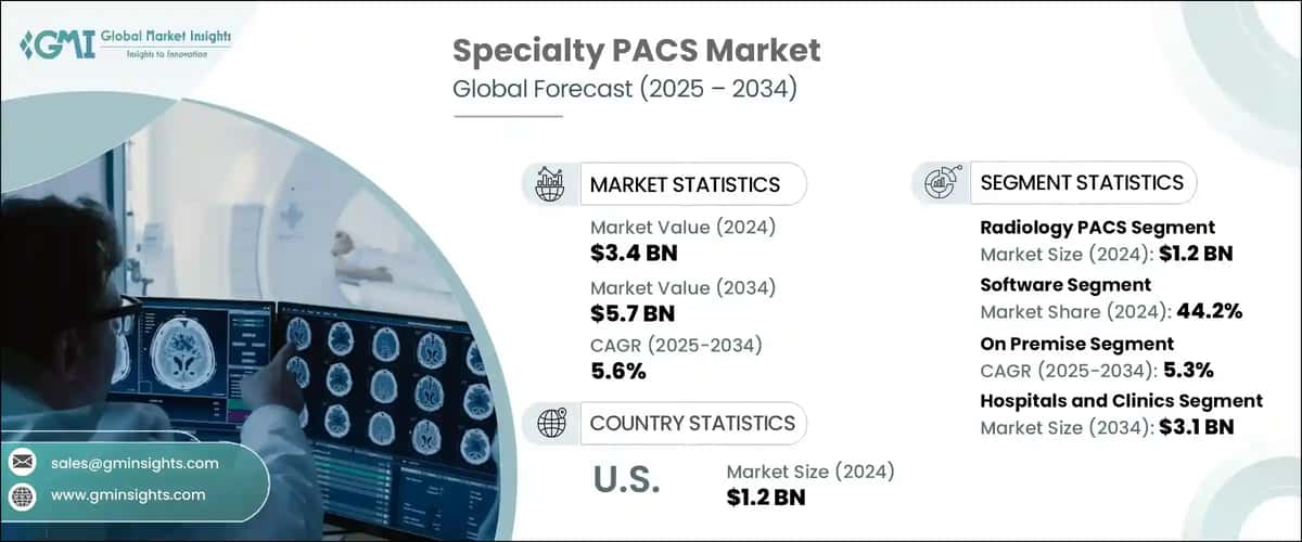 Specialty PACS Market