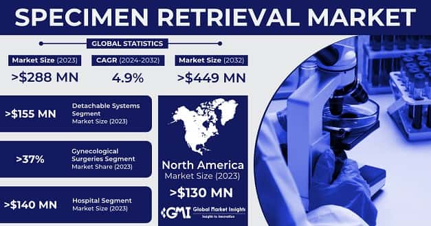 Specimen Retrieval Market 