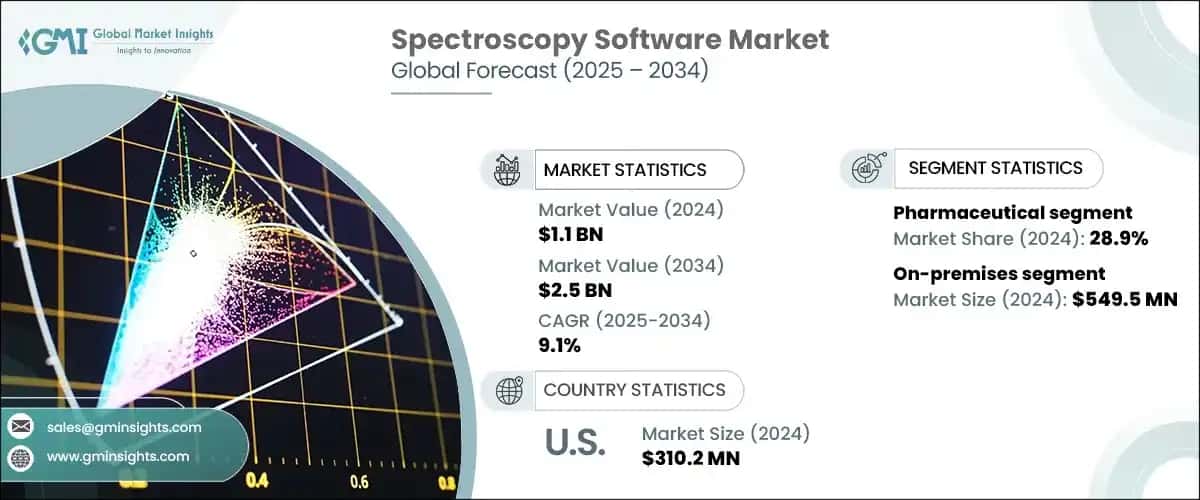 Spectroscopy Software Market