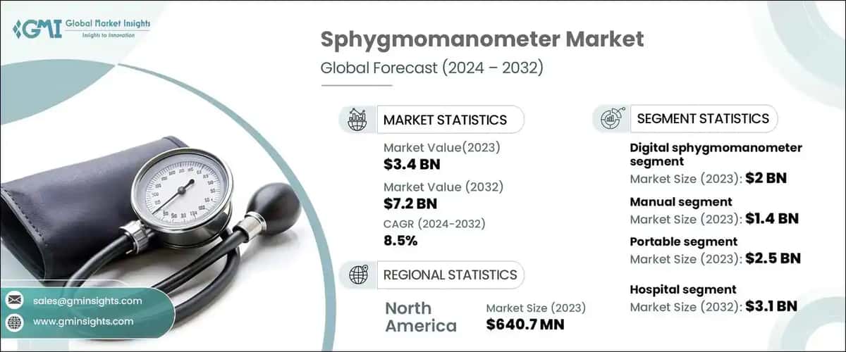 Sphygmomanometer Market