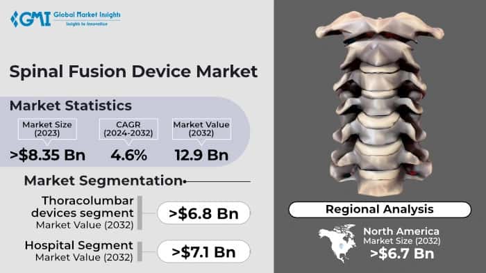 Spinal Fusion Device Market