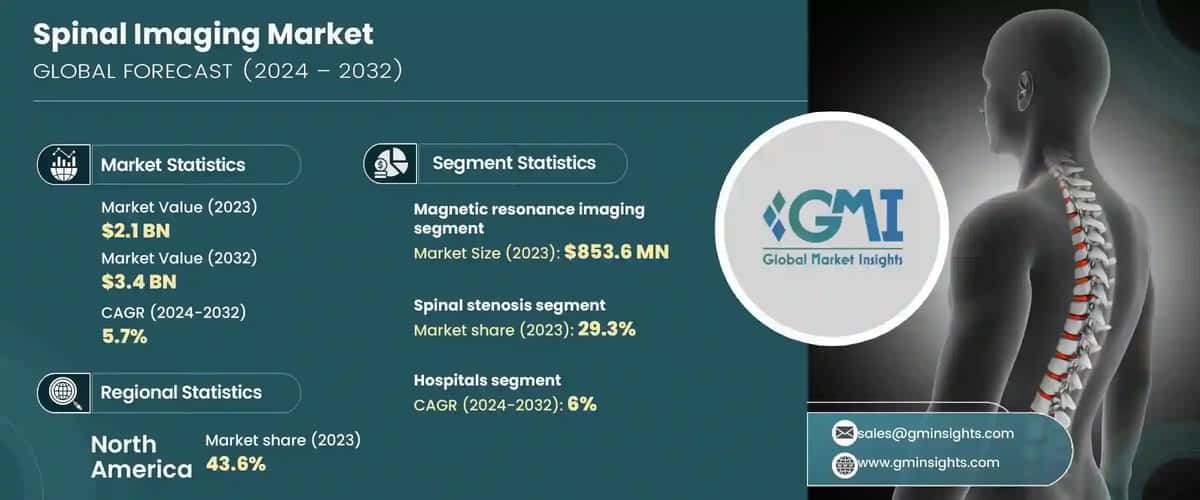 Spinal Imaging Market