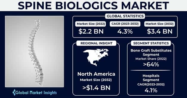 Spine Biologics Market