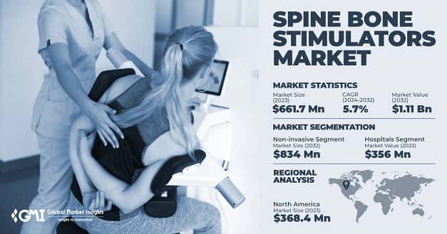 Spine Bone Stimulators Market