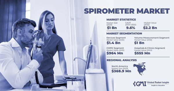 Spirometer Market