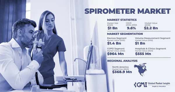 Spirometer Market