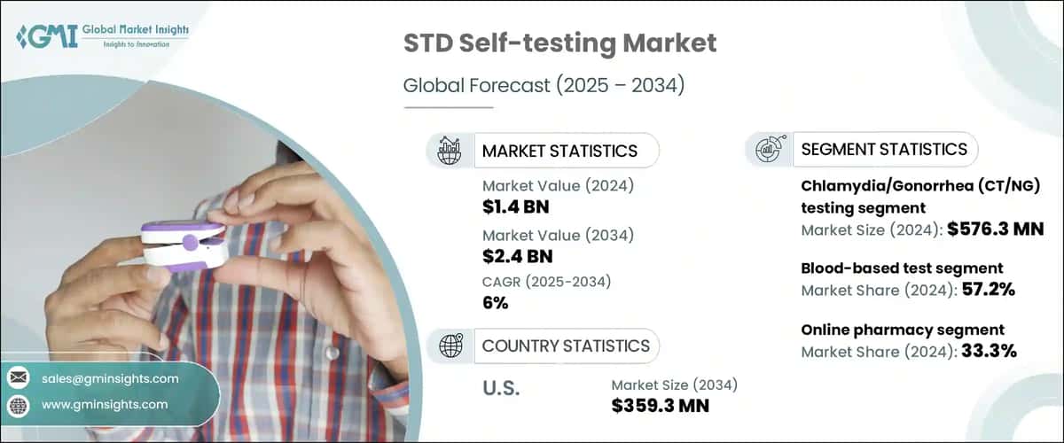 STD Self-testing Market
