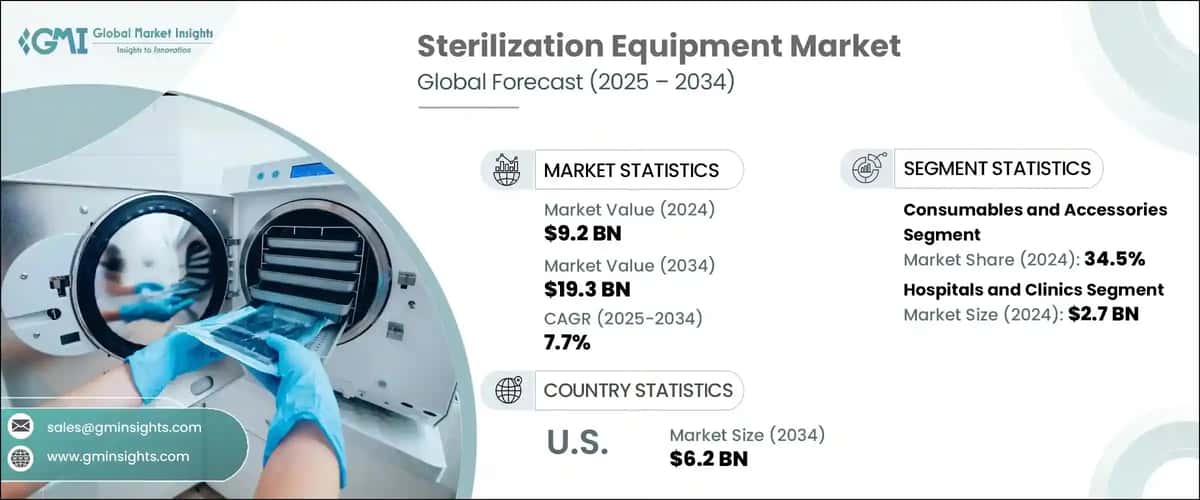 Sterilization Equipment Market