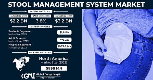 Stool Management System Market