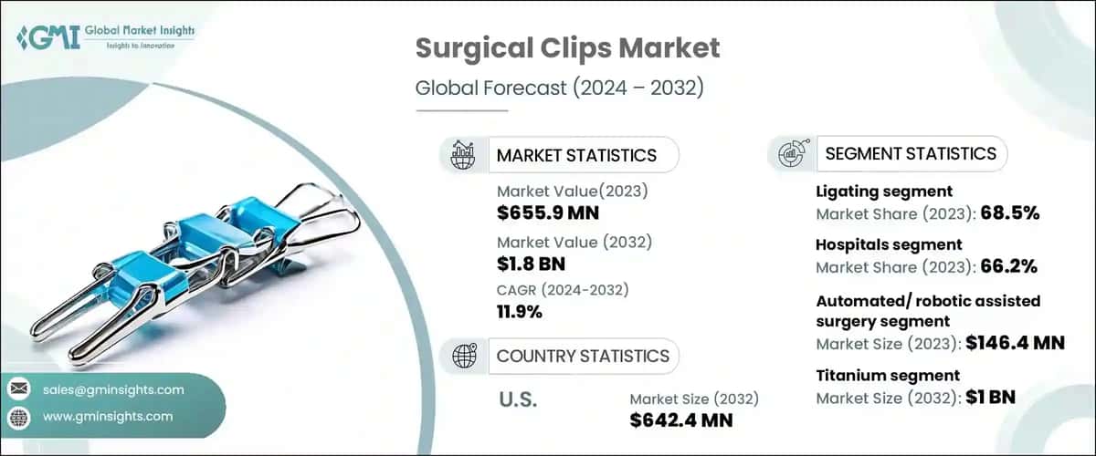 Surgical Clips Market