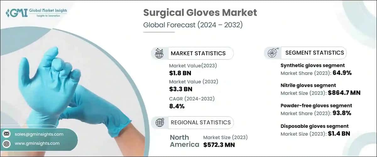 Surgical Gloves Market