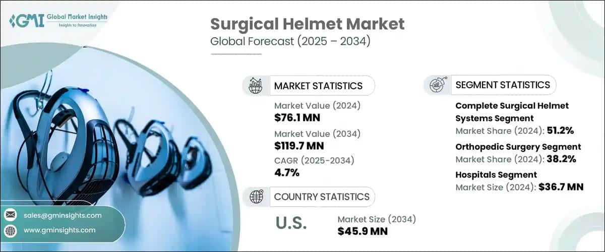 Surgical Helmet Market