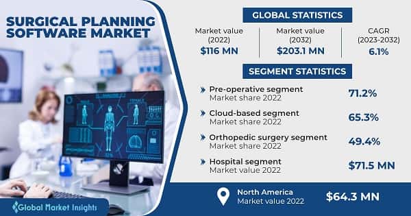 Surgical Planning Software Market 