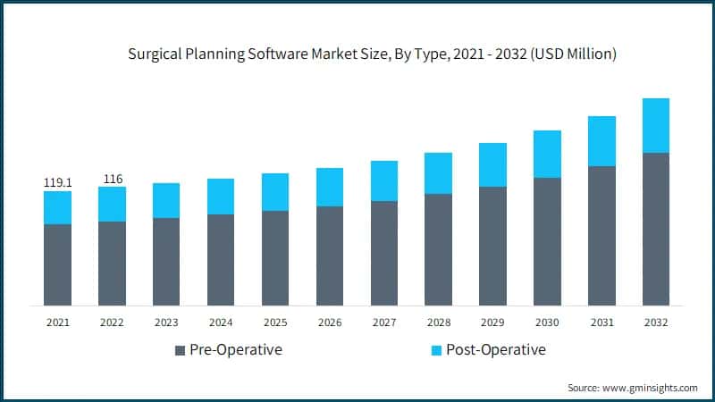 Surgical Planning Software Market Size, By Type, 2021 - 2032 (USD Million)