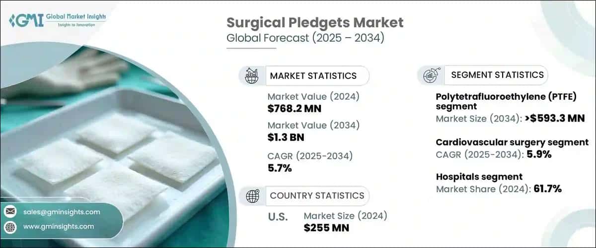 Surgical Pledgets Market