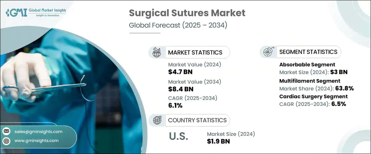 Surgical Sutures Market