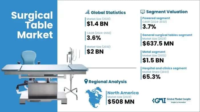 Surgical Table Market
