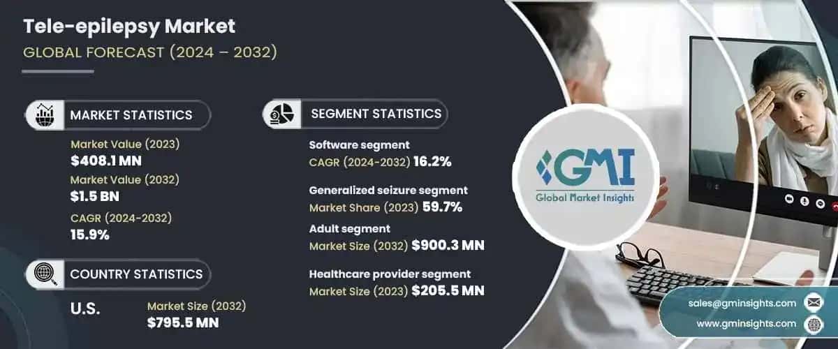 Tele-epilepsy Market