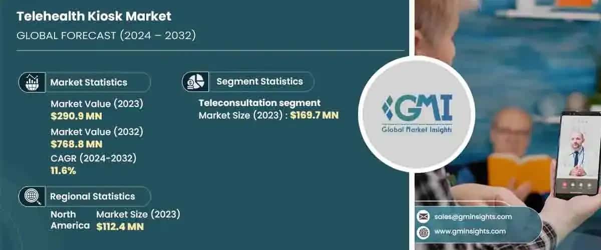 Telehealth Kiosk Market