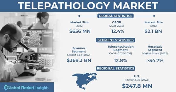 Telepathology Market