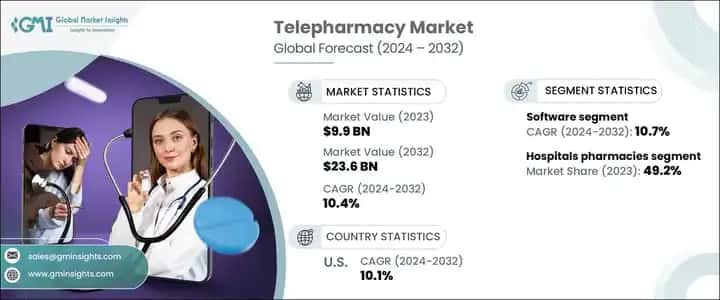 telepharmacy market