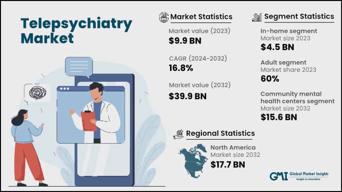Telepsychiatry Market