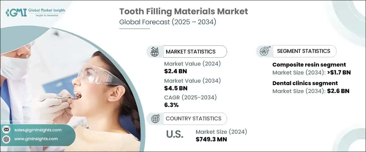 Tooth Filling Materials Market