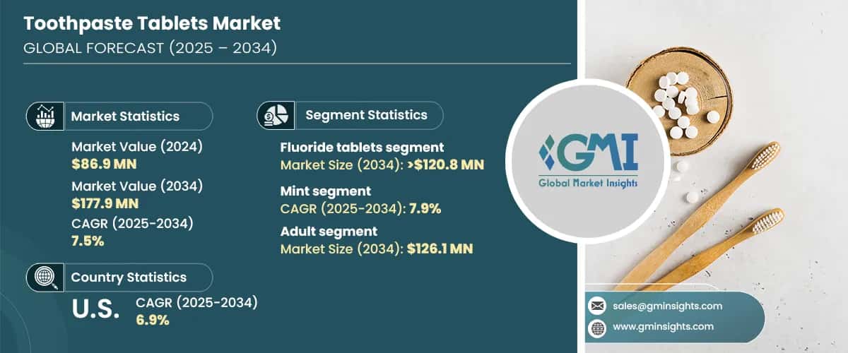 Toothpaste Tablets Market