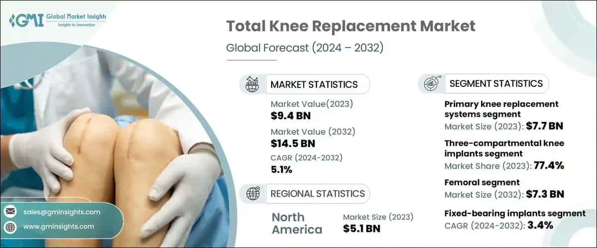 Total Knee Replacement Market