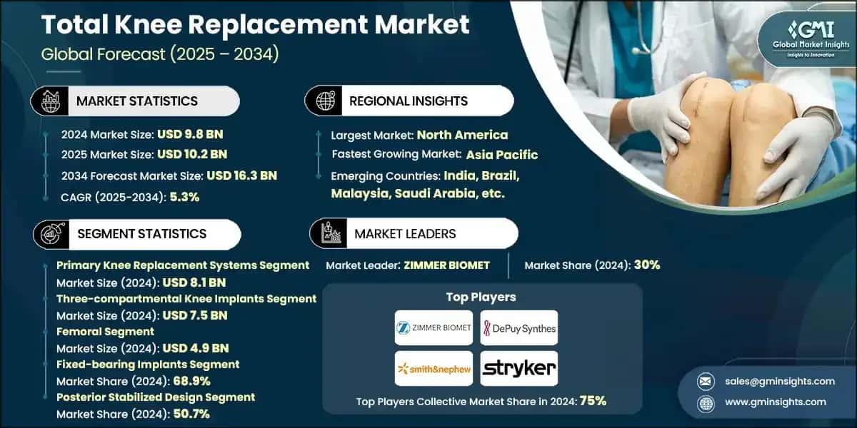 Total Knee Replacement Market