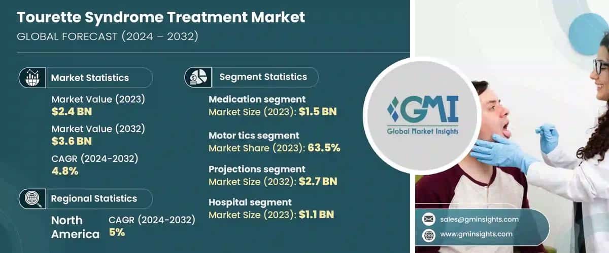 Tourette Syndrome Treatment Market