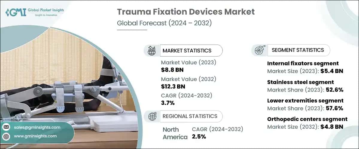 trauma fixation devices market