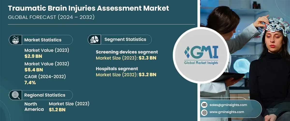 Traumatic Brain Injuries Assessment Market