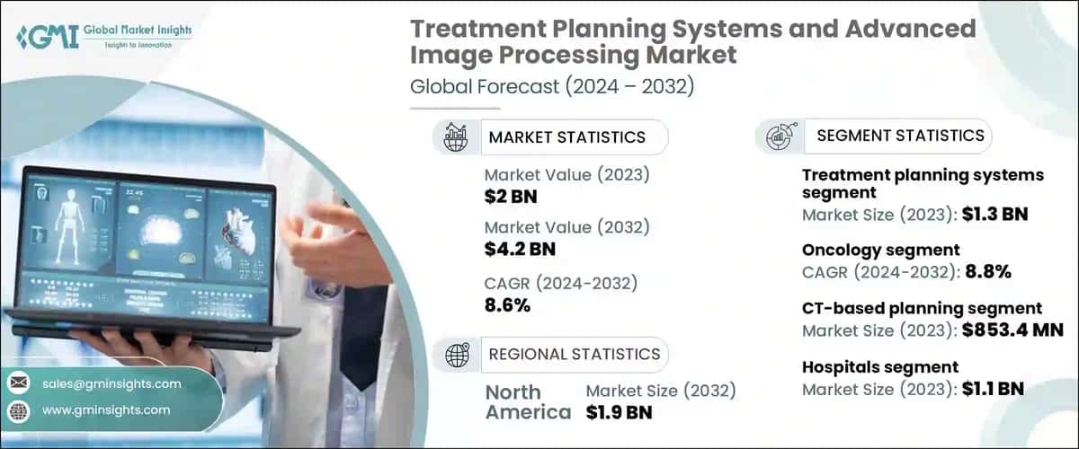 Treatment Planning Systems and Advanced Image Processing Market
