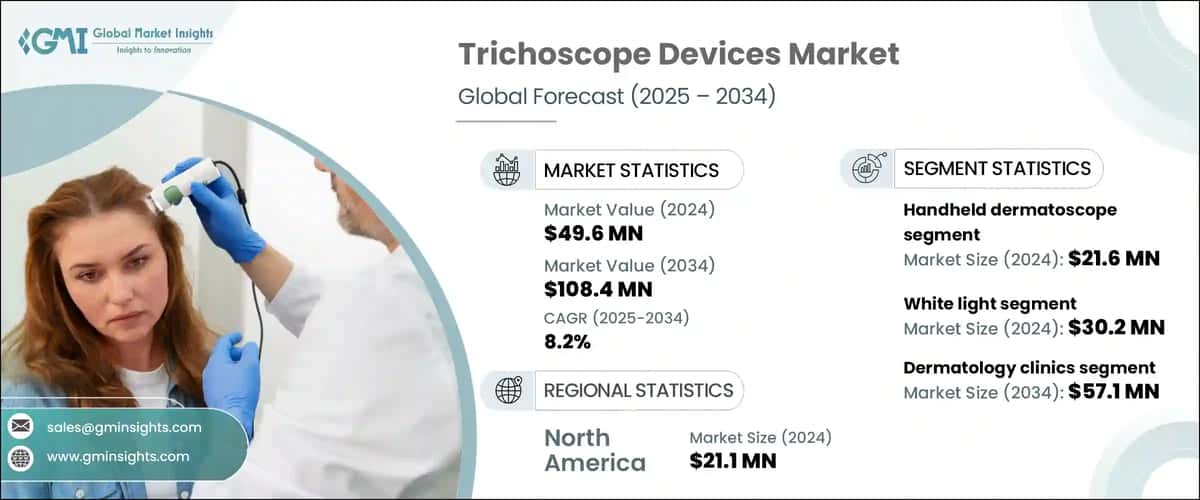 Trichoscope Devices Market