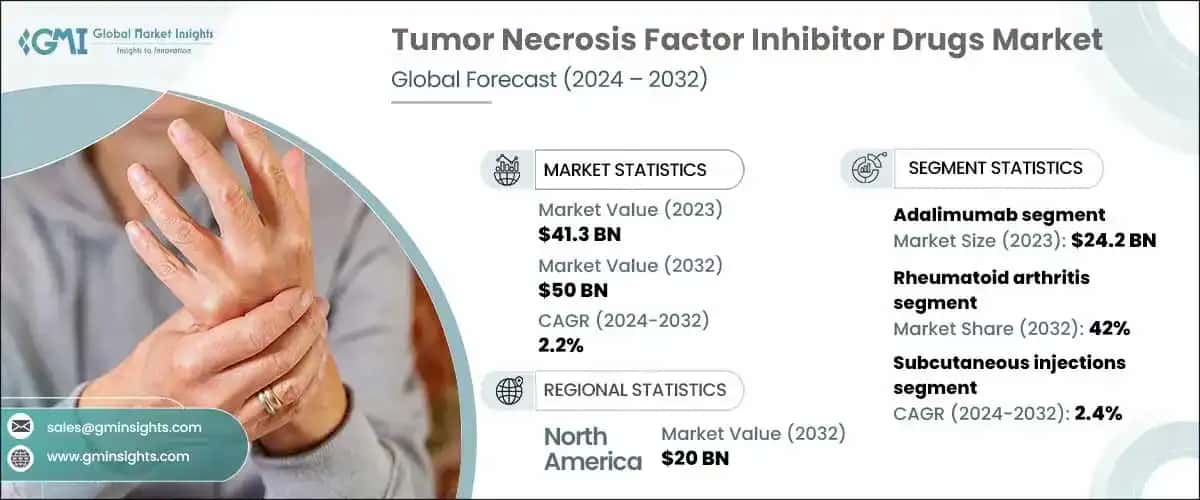Tumor Necrosis Factor Inhibitor Drugs Market