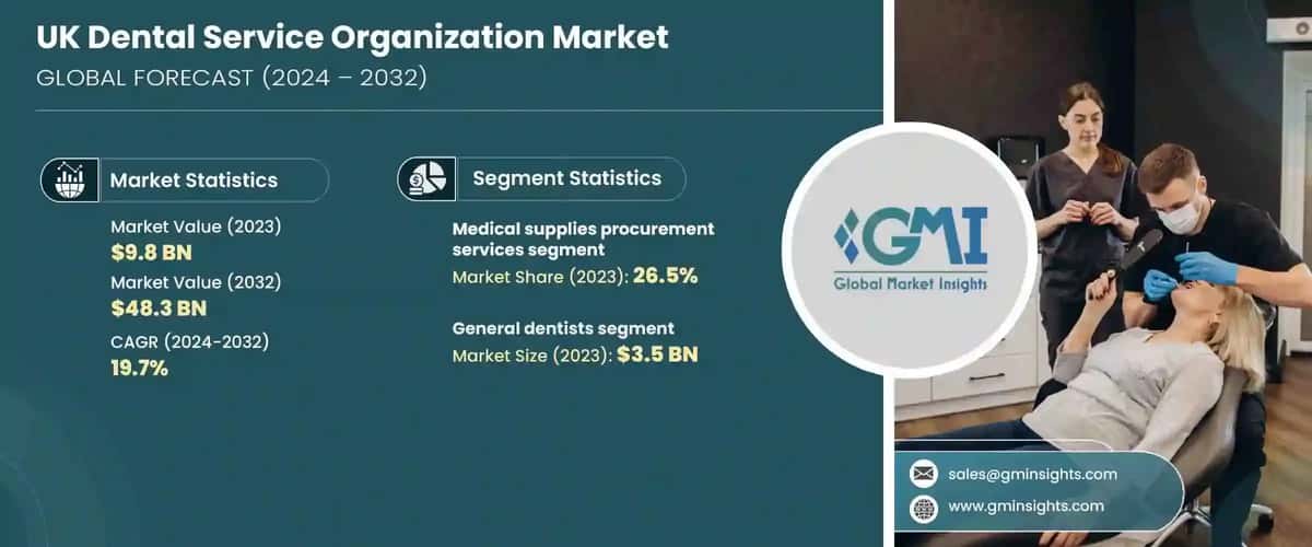 UK Dental Service Organization Market