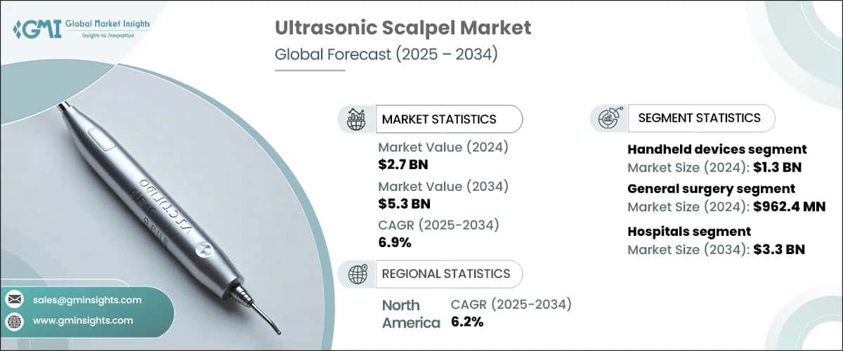 Ultrasonic Scalpel Market