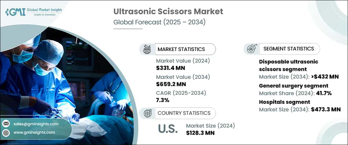 Ultrasonic Scissors Market