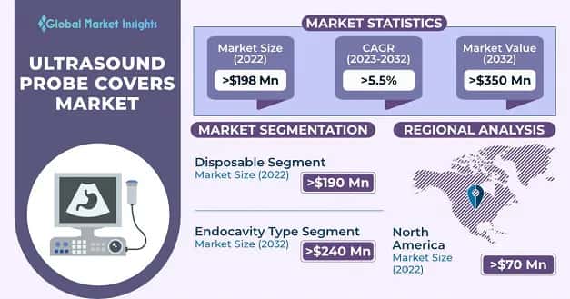 Ultrasound Probe Covers Market 