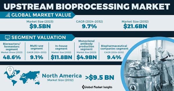 Upstream Bioprocessing Market
