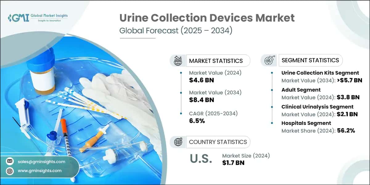 Urine Collection Devices Market