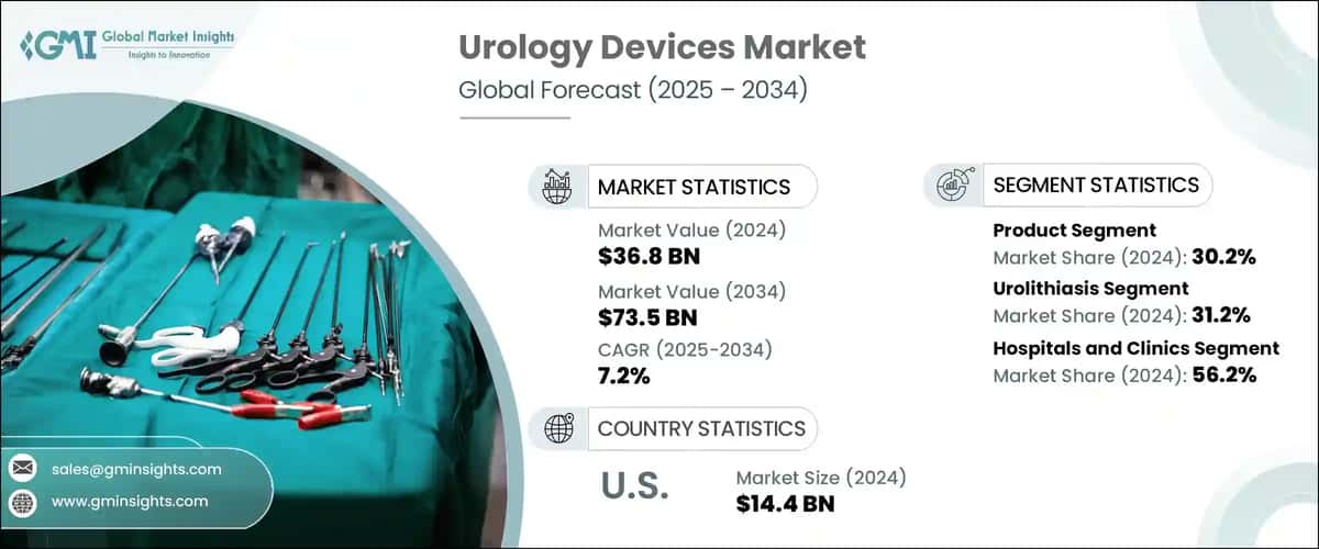 Urology Devices Market