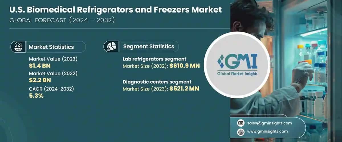 U.S. biomedical refrigerators and freezers market